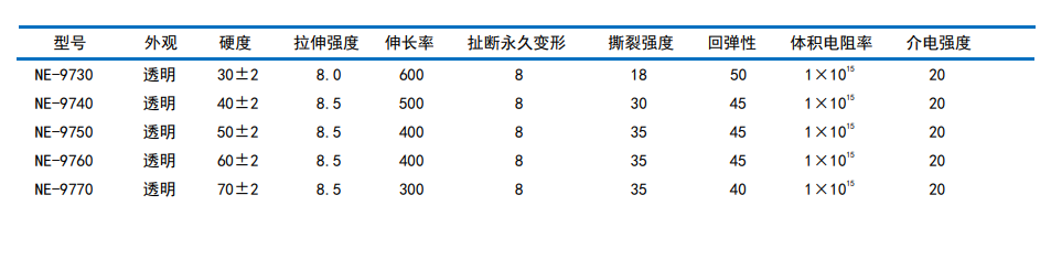 經(jīng)濟型氣相高抗撕模壓膠