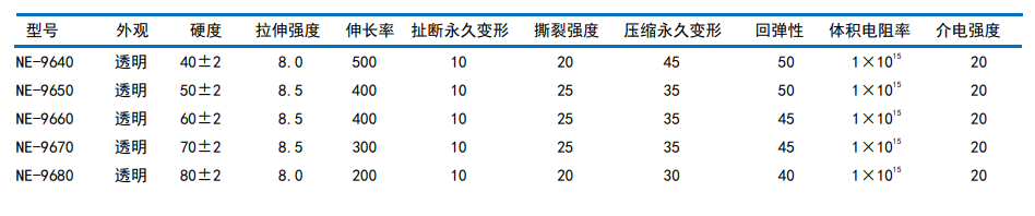 經(jīng)濟(jì)型氣相擠出膠