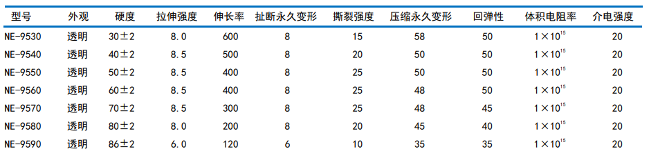 經(jīng)濟(jì)型氣相模壓膠