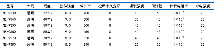 標(biāo)準(zhǔn)型氣相高抗撕模壓膠